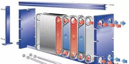 最全面的板式換熱器知識（原理、結構、設計、選型、安裝、維修）